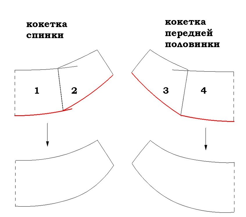 Пошаговое построение выкройка юбки на кокетке для девочки Пошаговое построение выкройка юбки на кокетке для девочки